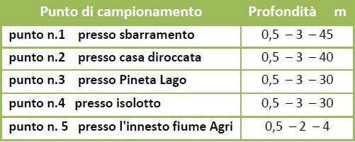 tabella punti