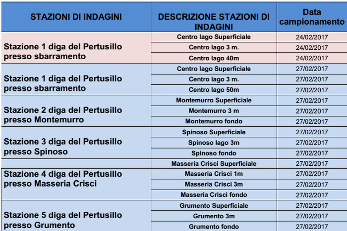 tabella stazioni indagine